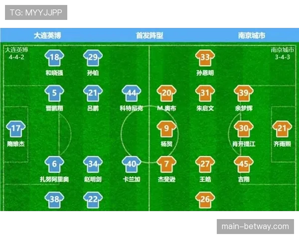 大连英博541铁桶阵极致务实 放弃控球专注反击效率 大连英博541铁桶阵极致务实 放弃控球专注反击效率